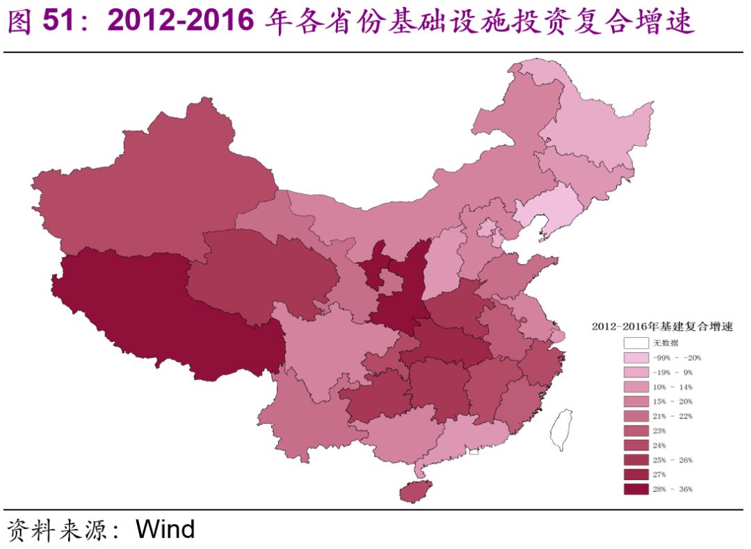 中國基建空間到底有多大？